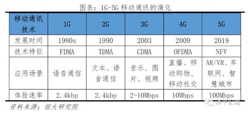 5G時代新基建 中美決戰新一代信息技術與信息服務業務